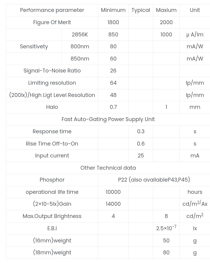 NNVT Gen 2+ Auto-Gated White Phosphor Intensifiers (10160)